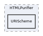 Services/Html/HtmlPurifier/library/HTMLPurifier/URIScheme