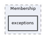 Services/Membership/exceptions