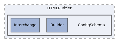 Services/Html/HtmlPurifier/library/HTMLPurifier/ConfigSchema
