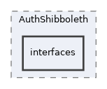 Services/AuthShibboleth/interfaces