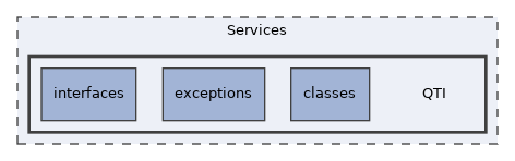 Services/QTI
