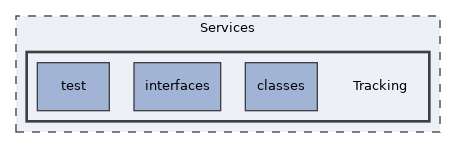Services/Tracking