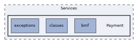 Services/Payment