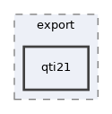 Modules/TestQuestionPool/classes/export/qti21