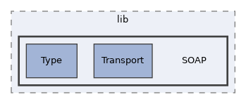 Services/Payment/bmf/lib/SOAP