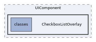 Services/UIComponent/CheckboxListOverlay