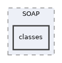 Services/WebServices/SOAP/classes