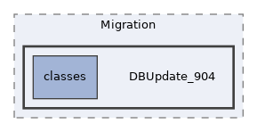 Services/Migration/DBUpdate_904