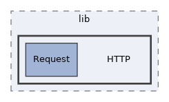 Services/PEAR/lib/HTTP