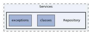 Services/Repository