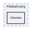 Services/FileDelivery/classes