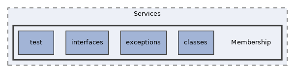 Services/Membership