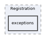 Services/Registration/exceptions