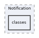 Services/Notification/classes