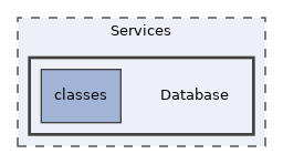 Services/Database