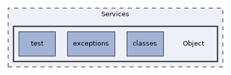 Services/Object