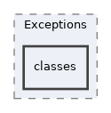 Services/Exceptions/classes