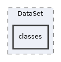 Services/DataSet/classes
