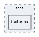 Services/TermsOfService/test/factories