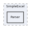 Modules/DataCollection/libs/SimpleExcel/Parser