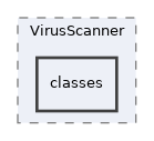 Services/VirusScanner/classes