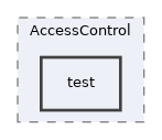 Services/AccessControl/test