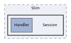 Services/WebServices/Rest/lib/Slim/Session