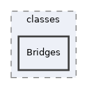 Services/ADT/classes/Bridges