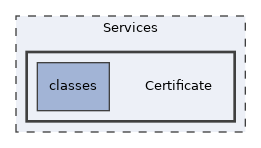 Services/Certificate