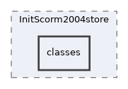 Services/InitScorm2004store/classes