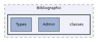 Modules/Bibliographic/classes