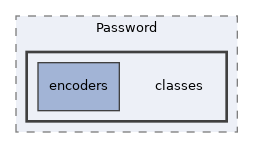 Services/Password/classes