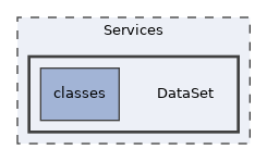 Services/DataSet