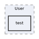 Services/User/test