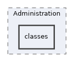 Services/Administration/classes