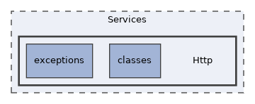 Services/Http