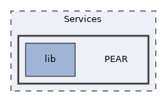 Services/PEAR