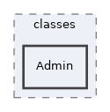 Modules/Bibliographic/classes/Admin