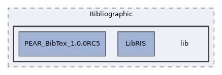 Modules/Bibliographic/lib