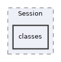 Modules/Session/classes
