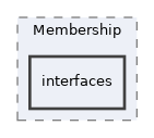 Services/Membership/interfaces