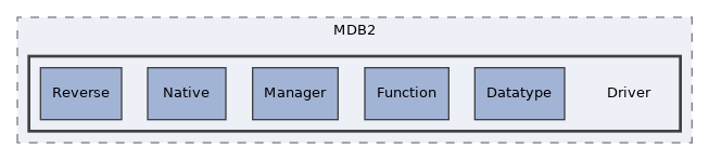 Services/PEAR/lib/MDB2/Driver