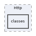 Services/Http/classes