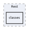 Services/WebServices/Rest/classes