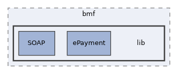 Services/Payment/bmf/lib
