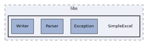 Modules/DataCollection/libs/SimpleExcel