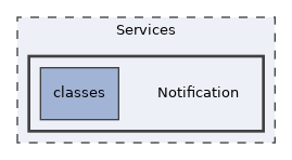 Services/Notification
