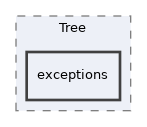 Services/Tree/exceptions