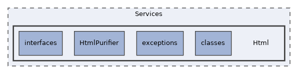 Services/Html