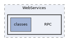 Services/WebServices/RPC
